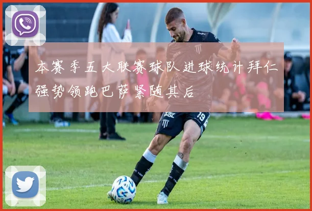 本赛季五大联赛球队进球统计拜仁强势领跑巴萨紧随其后